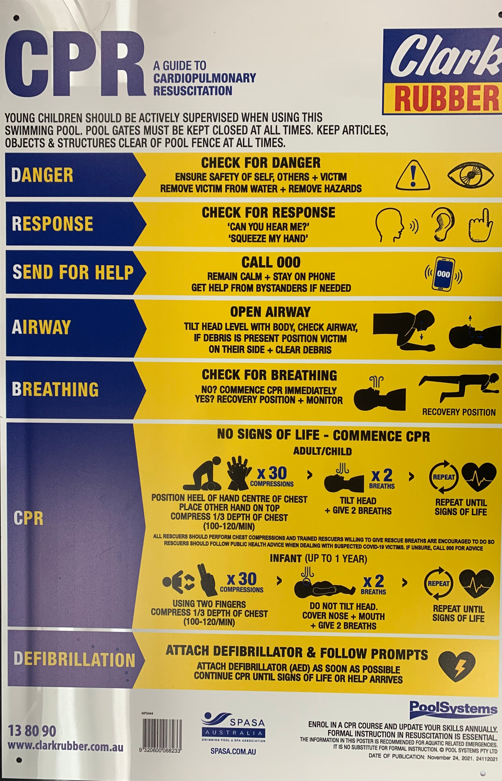 CPR Chart