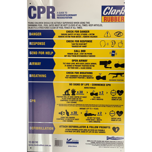 CPR Chart